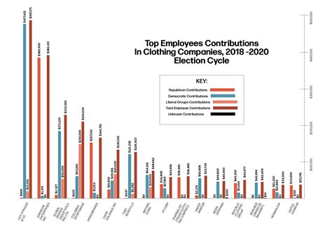 Election 2020: Inside Fashion's Political Donations.